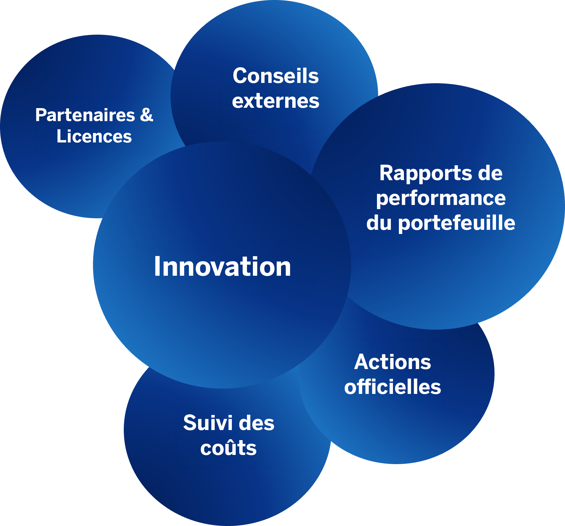 4-fr-innovation-bubble