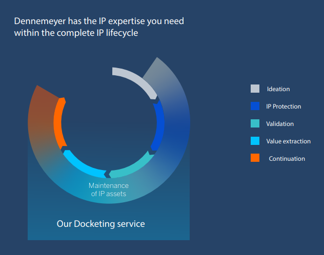 Docketing Service Graph