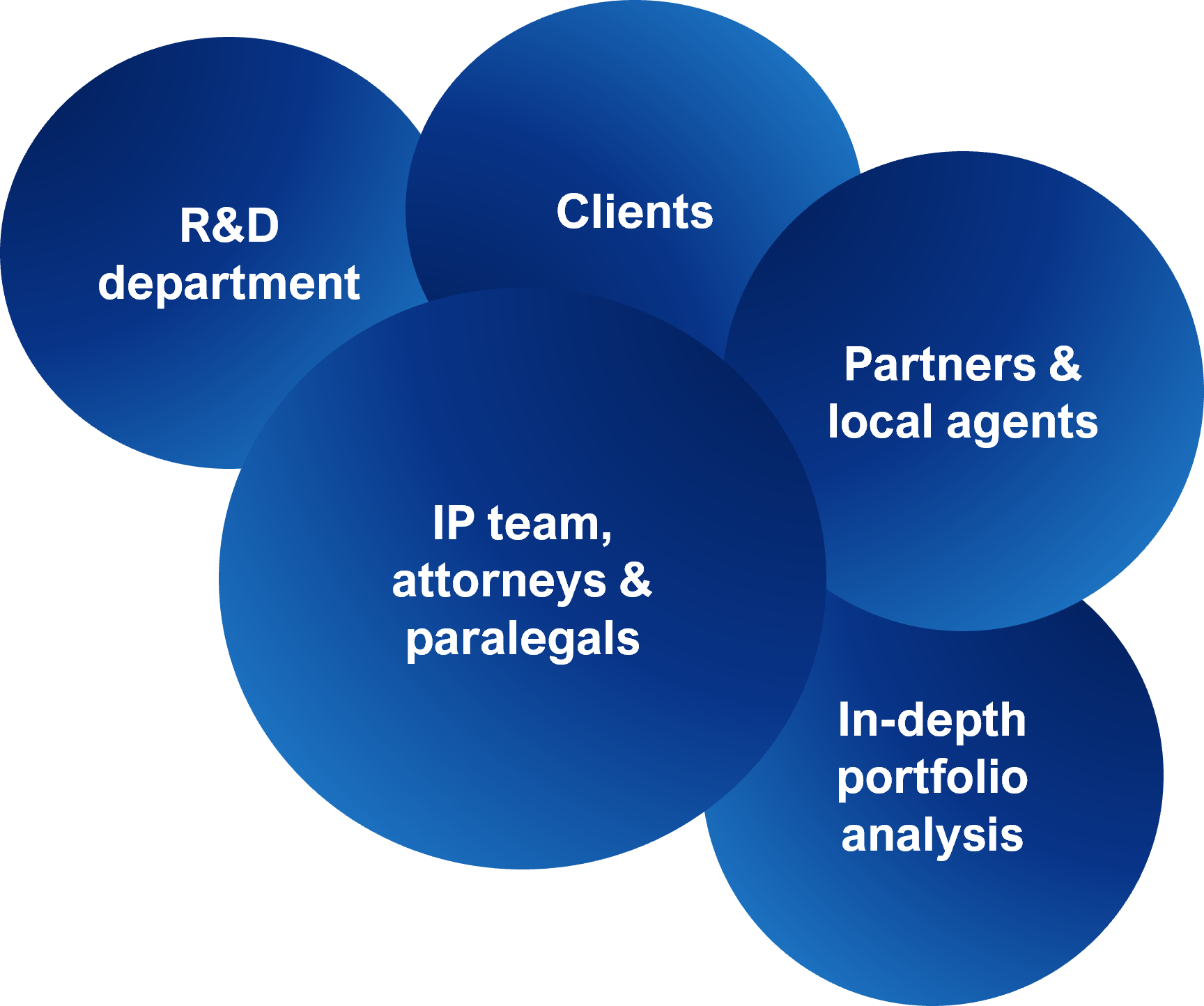 DIAMS | IP Management Software Solutions