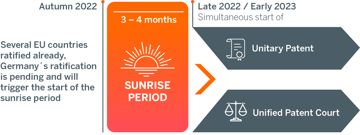 UPC_Landing_Sunrise_Period_ UPC_Landing_Sunrise_Period_
